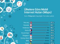 İnternet Hızları İnternet Hızları